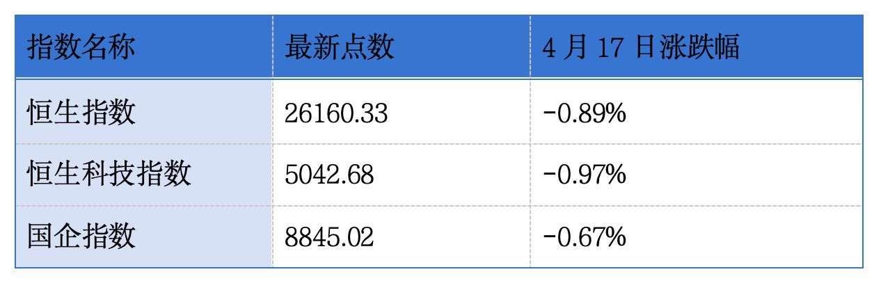 精实测控、东方科脉、菲亚兰德、首创证券递表港交所主板；顺丰控股3月速运及供应链业务合计营收超243亿元丨港交所早参 (http://www.hilij.com/) p 第1张