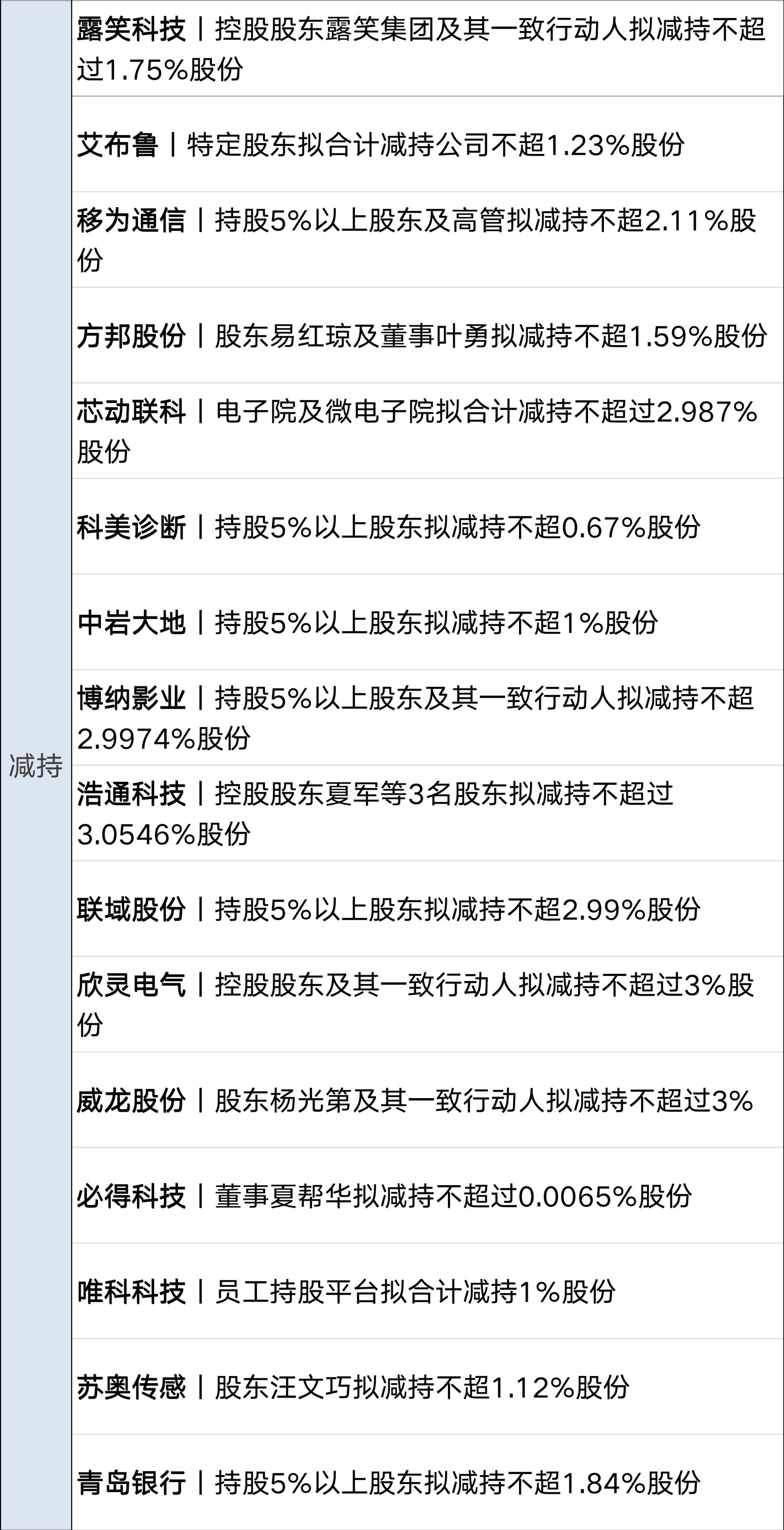 特朗普：美伊对话一直在持续进行；美股收涨，这只股大涨超32%；英伟达与微软达成合作；中央财政下达育儿补贴补助资金999亿元丨每经早参 (http://www.kingbaby.com.cn/) wap 第14张