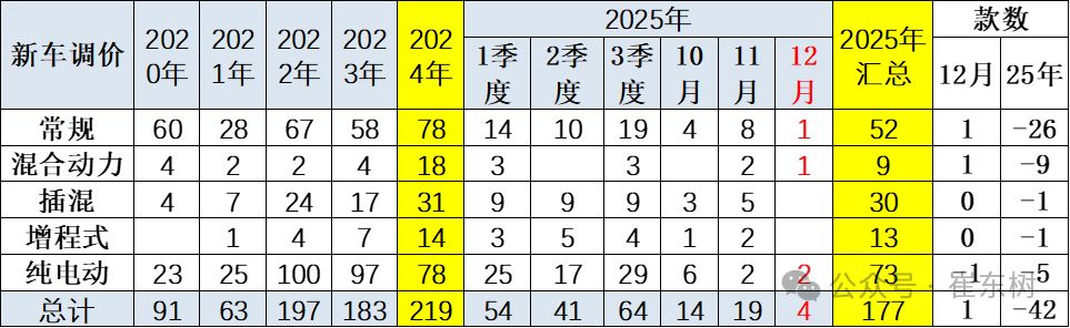 价格战“退烧”倒计时?两部门约谈涉嫌非理性竞争车企,专家解读:关键纠偏,保护行业创新动力 wap 第4张-天空一号 价格战“退烧”倒计时?两部门约谈涉嫌非理性竞争车企,专家解读:关键纠偏,保护行业创新动力 (http://armanice.com/) wap 第4张