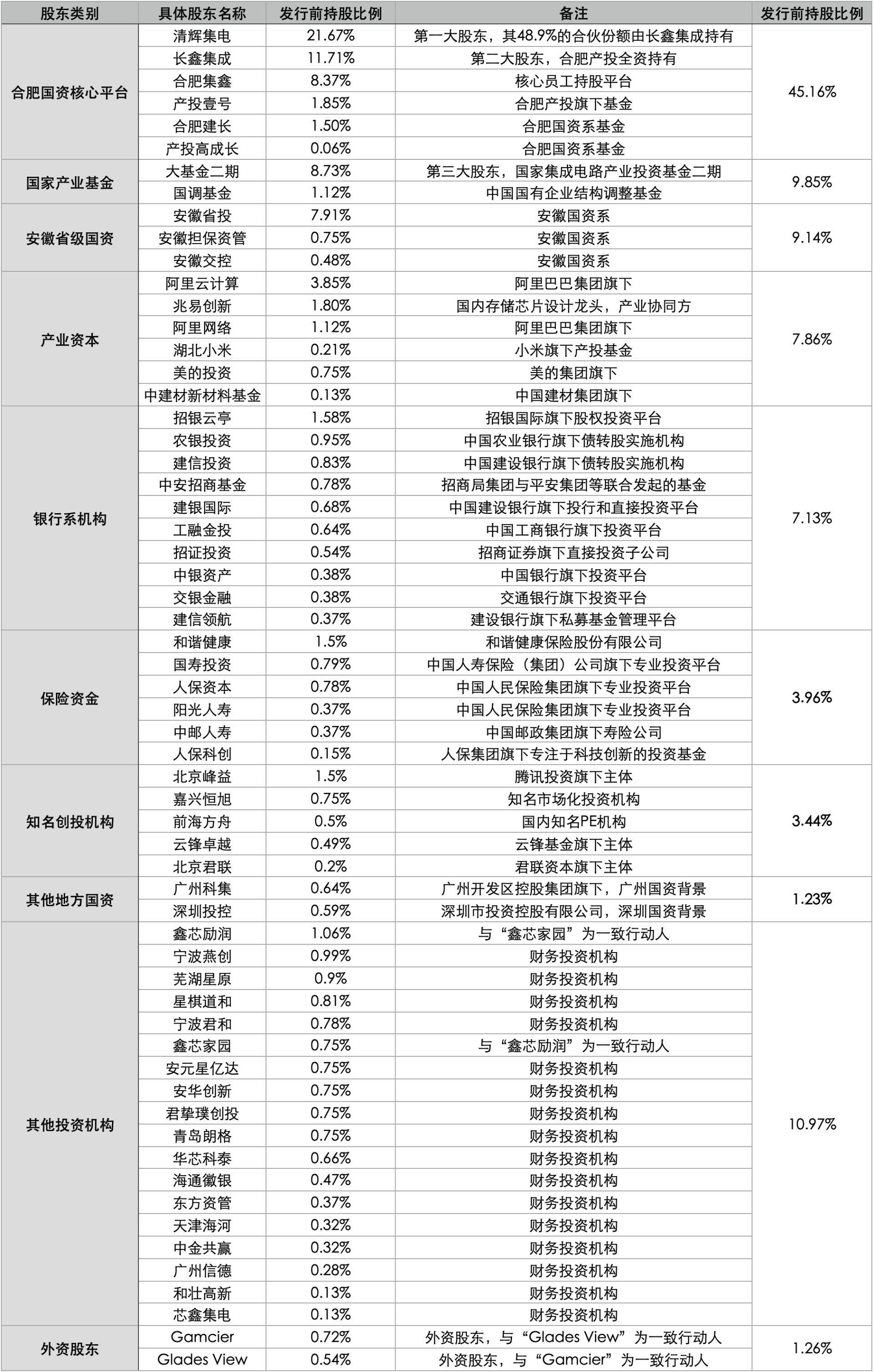 谁为长鑫科技撑起一片天？ (http://dinkfamily.com/) wap 第1张