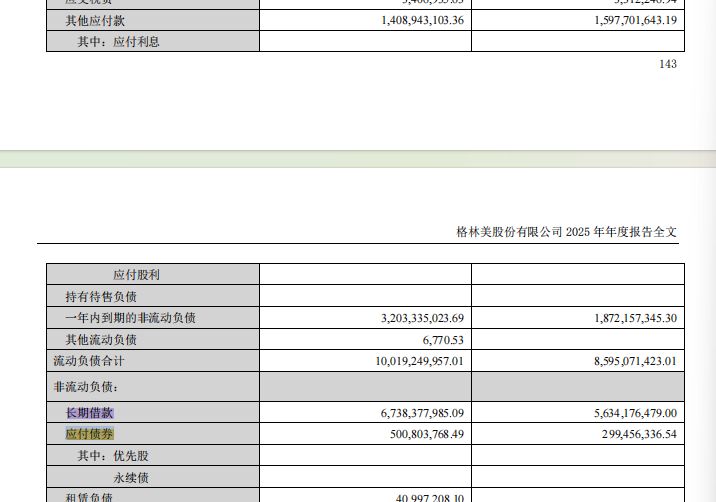 格林美最新“成绩单”出炉：净利大增超50%！海外扩产背后：有息负债总额超300亿元 (http://www.photoreceiver.com/) 财经 第5张