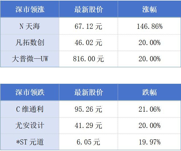 “澳车北上”累计突破500万辆次;英德红茶全产业链产值突破百亿元丨大湾区财经早参 sxw 第1张-火麒麟 “澳车北上”累计突破500万辆次;英德红茶全产业链产值突破百亿元丨大湾区财经早参 (http://www.999law.cn/) sxw 第1张