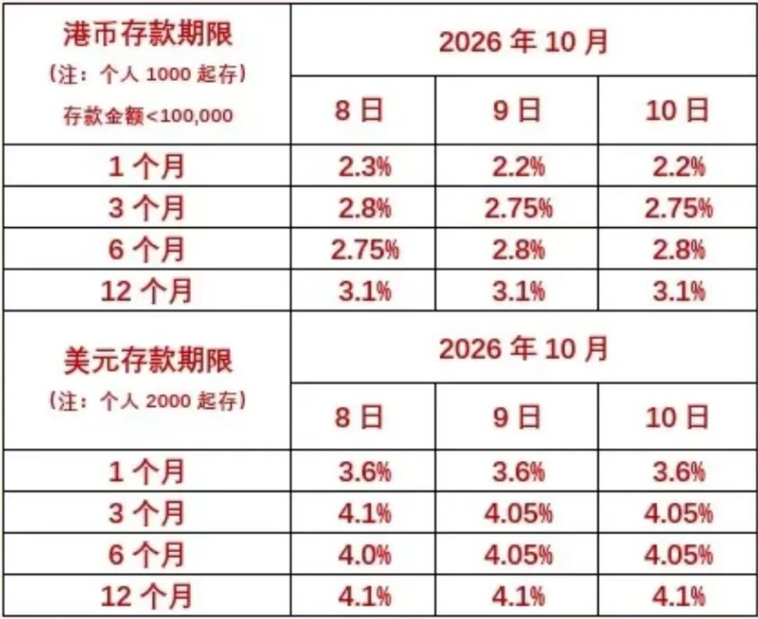 美元存款利率走高？每经实探上海多家银行：多款产品突破4%， 专家提示“换汇追求高息者应谨慎决策” (http://www.kingbaby.com.cn/) wap 第2张