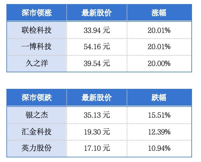 粤港合作推动两地工程建设标准化；深圳国资基金九成投向“20+8”产业丨大湾区财经早参 (http://www.kingbaby.com.cn/) wap 第1张