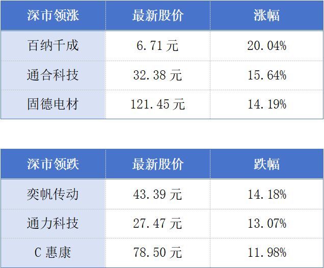 广东用电负荷首次峰值比往年提前近两个月；中国香港成全球最大跨境财富管理中心丨大湾区财经早参 (http://www.kingbaby.com.cn/) 财经 第1张