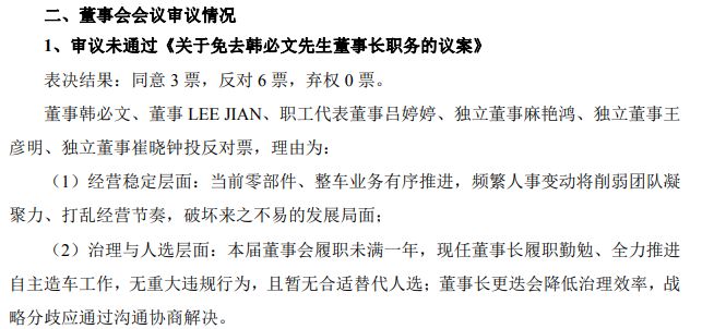 众泰汽车副总裁王伊安辞职，提议罢免董事长的三位董事已走两人，相关工作人员：年内将推全新整车产品 (http://www.kingbaby.com.cn/) wap 第2张