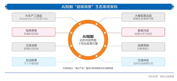 “财经媒体也在研究我妈追的短剧”,《强影之路》首次聚焦短剧,手机端的“新标配”,你还在低估它吗? p 第7张-暗黑者 “财经媒体也在研究我妈追的短剧”,《强影之路》首次聚焦短剧,手机端的“新标配”,你还在低估它吗? (http://www.hilij.com/) p 第7张