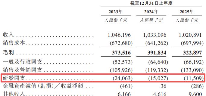 福贝宠物递表港交所：2025年净利下滑四成，产能闲置近半；递表前刚分红1亿元 (http://www.kingbaby.com.cn/) wap 第8张