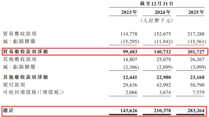 行业排名全球第三!远海国际递表港交所:曾筹备A股上市,三年累计欠缴员工社保及公积金近2000万元 wap 第8张-婴之杰 行业排名全球第三!远海国际递表港交所:曾筹备A股上市,三年累计欠缴员工社保及公积金近2000万元 (http://www.kingbaby.com.cn/) wap 第8张