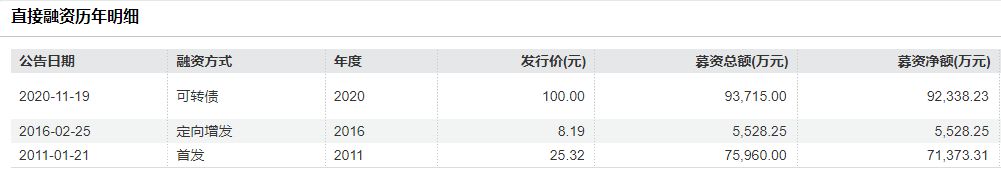 汉得信息再闯港交所：数亿元减值拨备侵蚀利润，核心技术体系显著依赖第三方软件 (http://www.kingbaby.com.cn/) wap 第7张