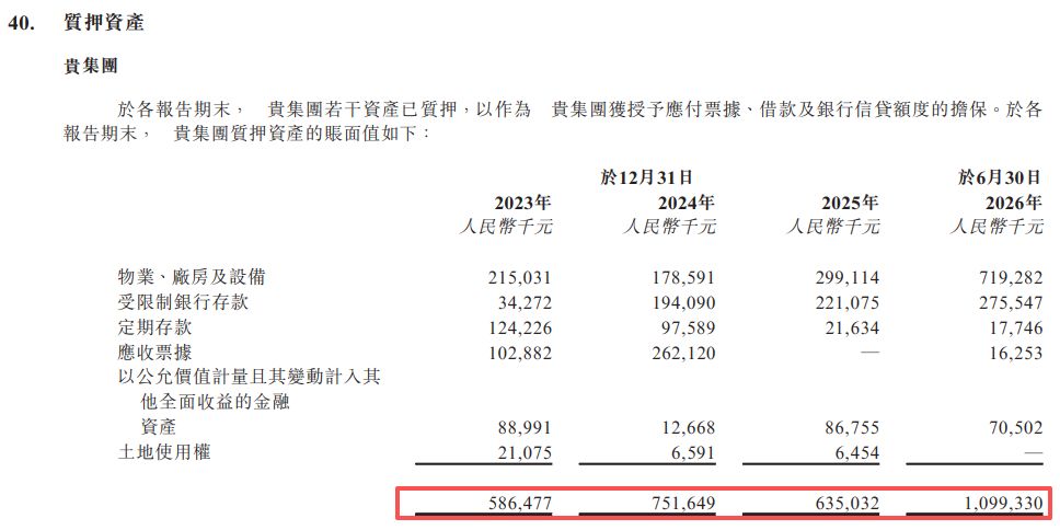 伊戈尔再闯港交所：2026年上半年经营现金流转负、近11亿元资产受限，毛利率小幅回升 (http://www.kingbaby.com.cn/) wap 第9张