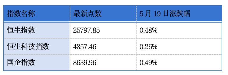 金晟新能、博瑞医药、时迈药业递表港交所；大金重工通过港交所聆讯丨港交所早参 (http://dinkfamily.com/) wap 第1张