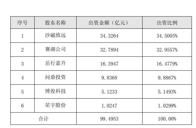 蓝电科技完成超66亿元增资：赛力斯放弃优先认购权，宁德时代等“入局” (http://www.kingbaby.com.cn/) 财经 第2张