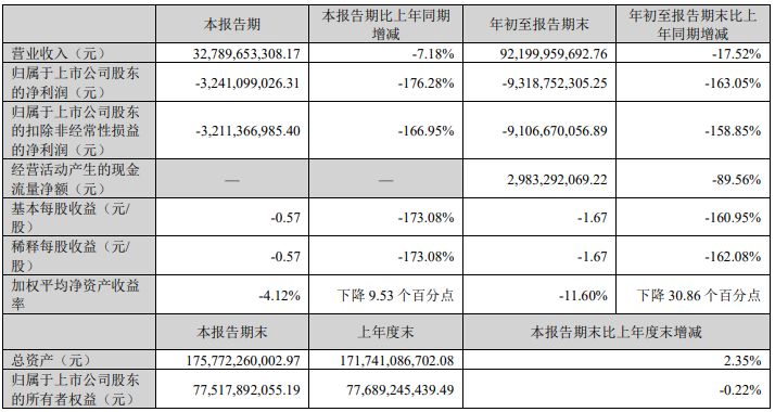 牧原股份9月养猪成本降至11.5元/公斤以下 电话会预计明年猪价有所上升 (http://www.kingbaby.com.cn/) wap 第2张