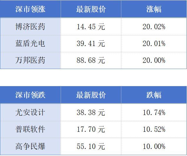 前7月广东外贸稳居全国首位；广深港高铁跨境客流破2000万人次丨大湾区财经早参 (http://www.kingbaby.com.cn/) wap 第1张