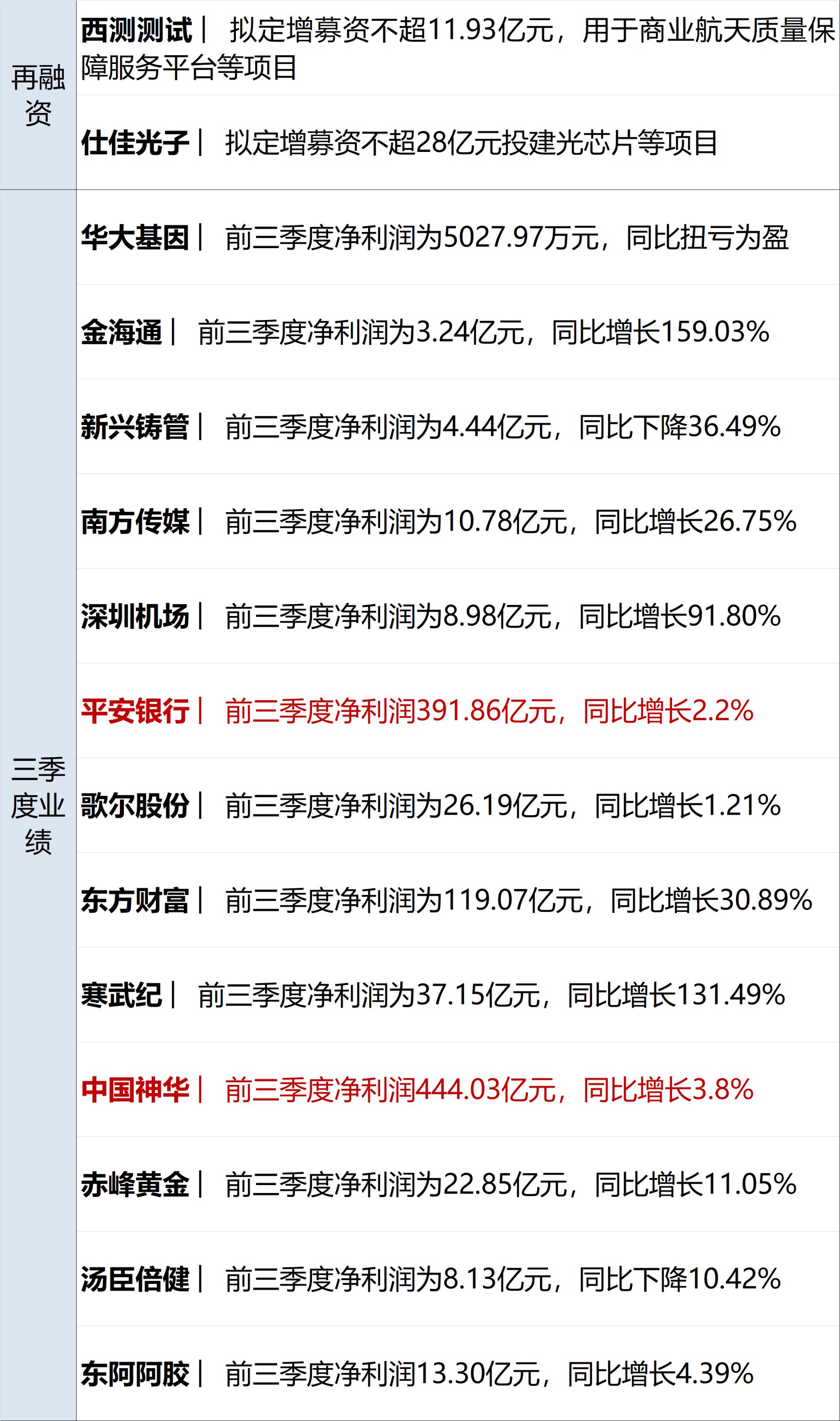 特朗普称可能对伊发动一次小规模“史诗怒火”行动；油价大涨超3%，黄金跌破4000美元；恒大清盘进展：上百件艺术品亏本出售丨每经早参 (http://www.kingbaby.com.cn/) wap 第11张