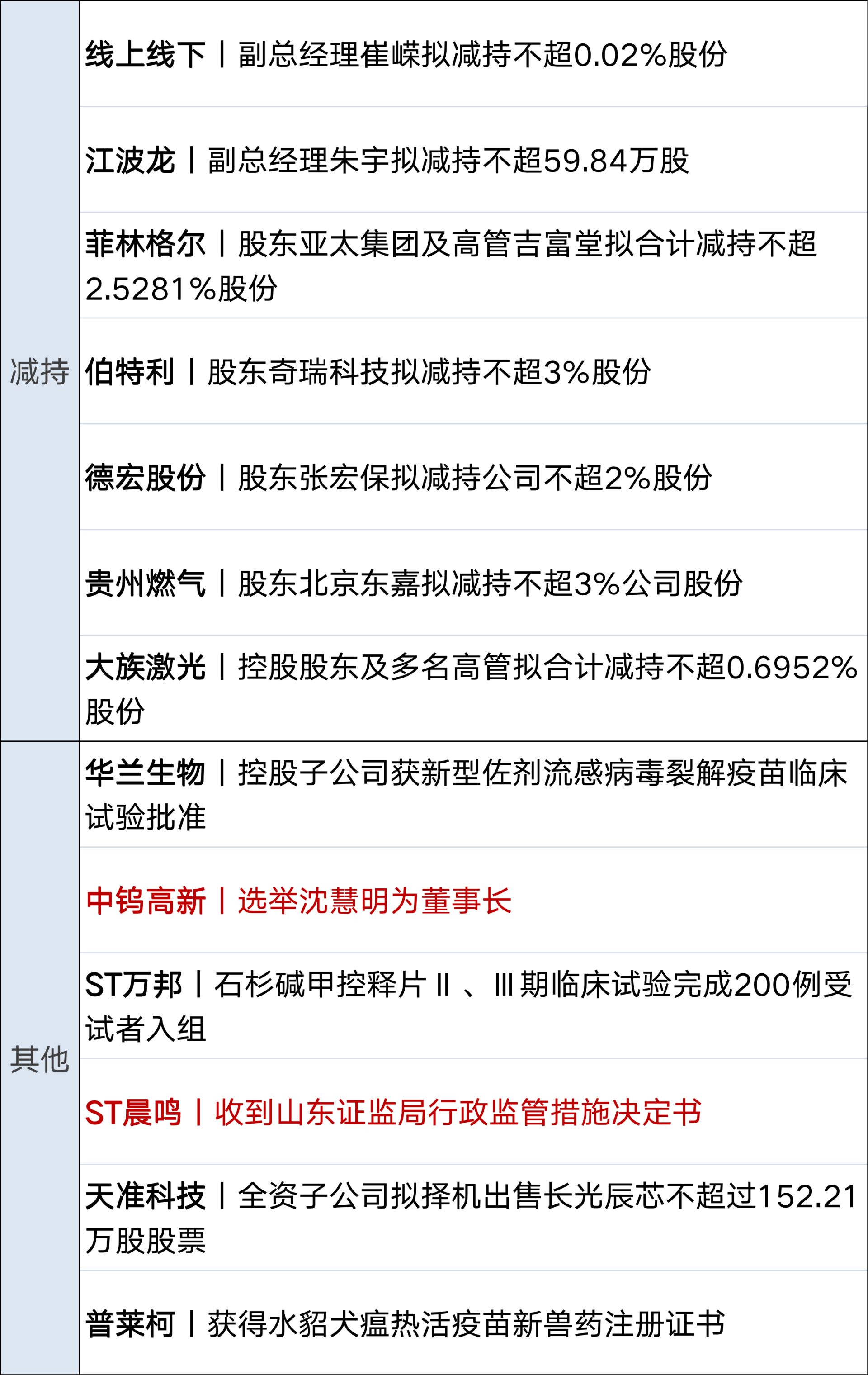 纳指跌超1000点，黄金原油大跌；事关公积金提取，住建部征求意见；豆包误判蘑菇致用户中毒？回应来了；追觅俞浩内部发言疑似回应传闻丨每经早参 (http://www.kingbaby.com.cn/) wap 第14张