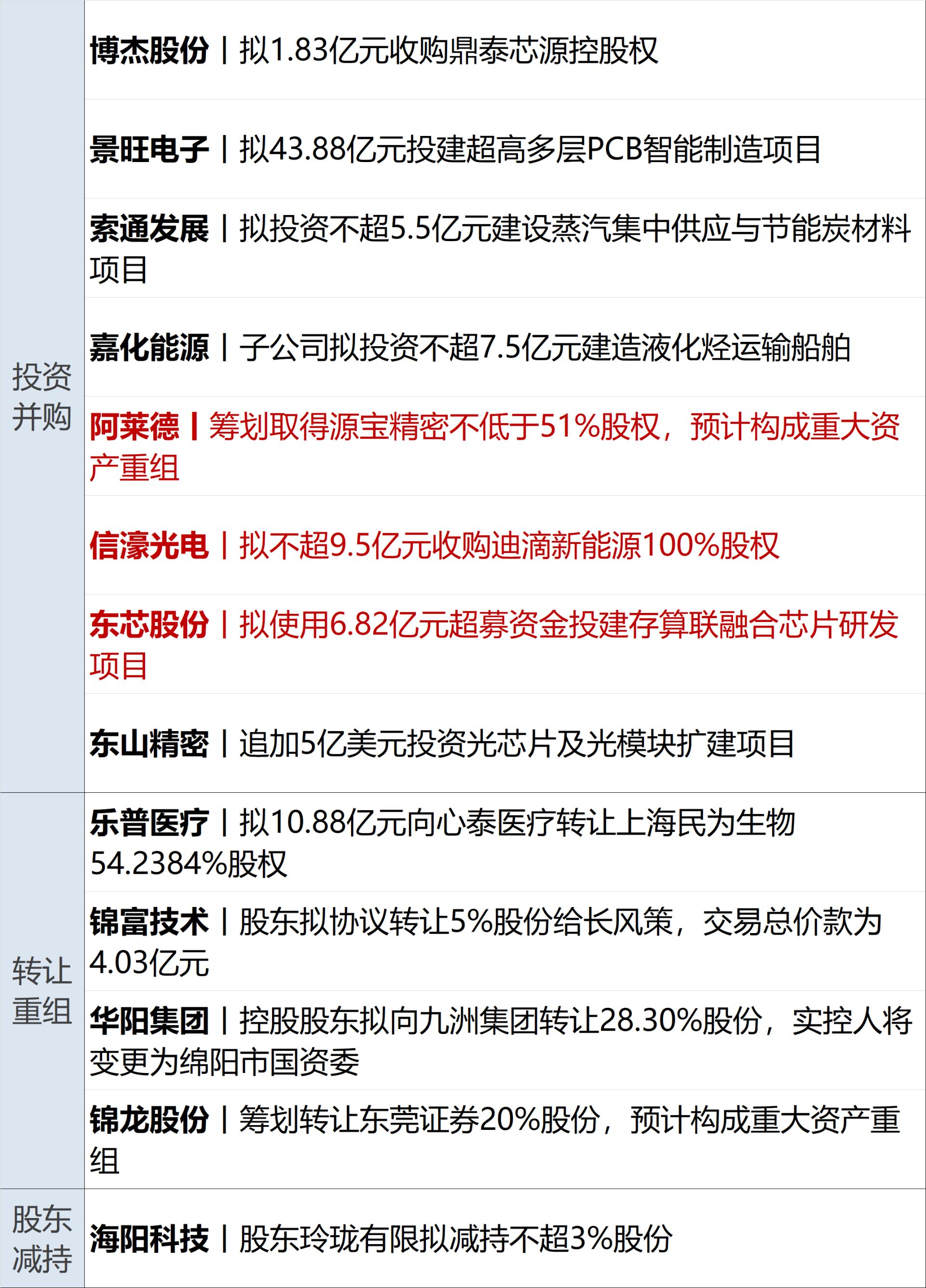 特朗普称对伊转向“经济战”不意味着美军事选项受限；门把手存安全隐患，9家车企召回；长江存储IPO获受理；茅台回应上半年产量下降丨每经早参 (http://www.kingbaby.com.cn/) wap 第13张