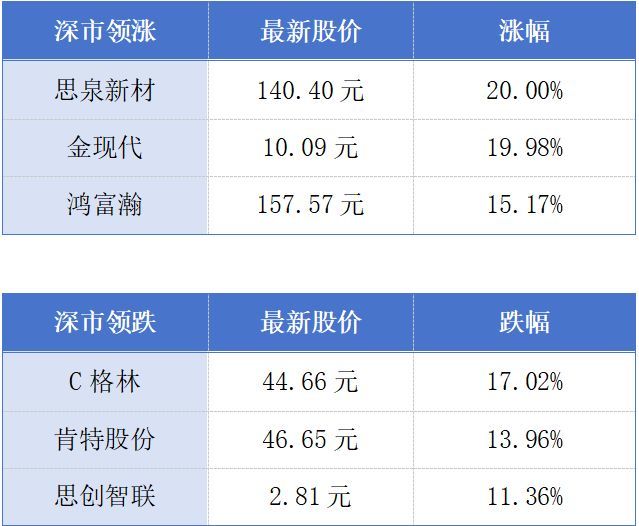 2026年上半年2896家深交所上市公司超七成盈利；一企业全球总部落子广州丨大湾区财经早参 (http://www.kingbaby.com.cn/) wap 第1张