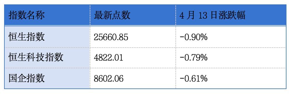 晶晨半导体、德赛西威、宜品集团、中科闻歌递表港交所;曦智科技通过港交所上市聆讯丨港交所早参 p 第1张-暗黑者 晶晨半导体、德赛西威、宜品集团、中科闻歌递表港交所;曦智科技通过港交所上市聆讯丨港交所早参 (http://www.hilij.com/) p 第1张
