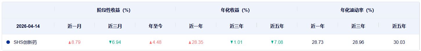 共享基经丨同主题ETF对比（八）：同样是创新药ETF，跟踪的指数有什么不同？ (http://www.hilij.com/) p 第10张