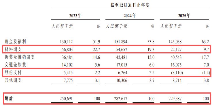 帝尔激光赴港IPO：合同负债两年缩水逾5亿元，“第二增长曲线”尚待破局 (http://www.chichengjiaxiao.cn/) caij 第9张