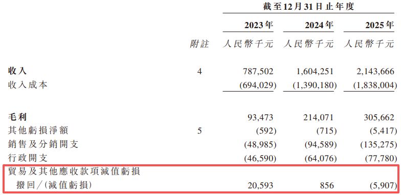 行业排名全球第三!远海国际递表港交所:曾筹备A股上市,三年累计欠缴员工社保及公积金近2000万元 wap 第9张-婴之杰 行业排名全球第三!远海国际递表港交所:曾筹备A股上市,三年累计欠缴员工社保及公积金近2000万元 (http://www.kingbaby.com.cn/) wap 第9张