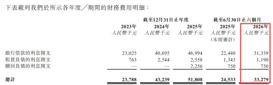伊戈尔再闯港交所：2026年上半年经营现金流转负、近11亿元资产受限，毛利率小幅回升 (http://www.kingbaby.com.cn/) wap 第10张