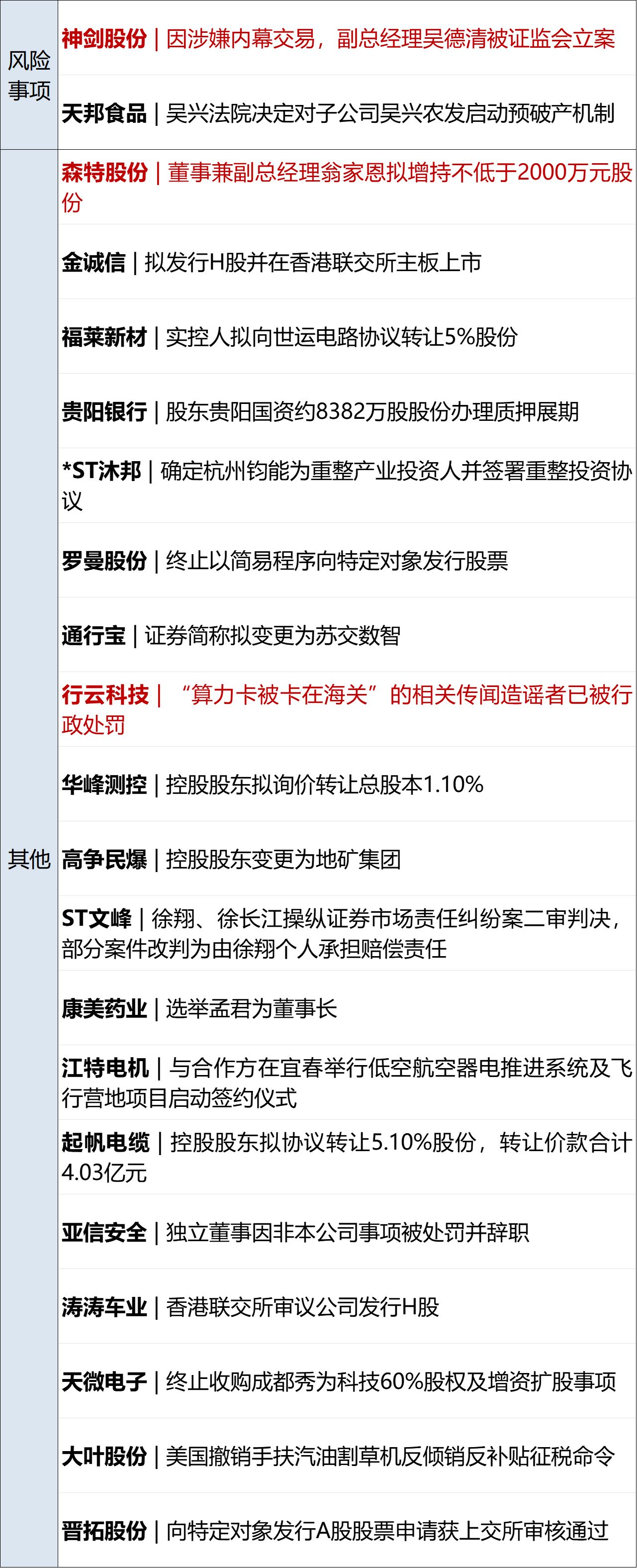 特朗普威胁在美禁售加拿大庞巴迪产品；伦铜创历史新高；再度大逆转！郑钦文重返美网8强；华为小米同日发布折叠机；赵一鸣、零食很忙致歉丨每经早参 (http://www.kingbaby.com.cn/) wap 第13张