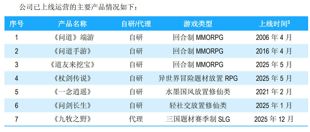 吉比特上半年净利润同比增长近70%：境外新游戏表现亮眼，老IP业绩承压，期内汇兑损失超7200万元 (http://www.kingbaby.com.cn/) wap 第2张