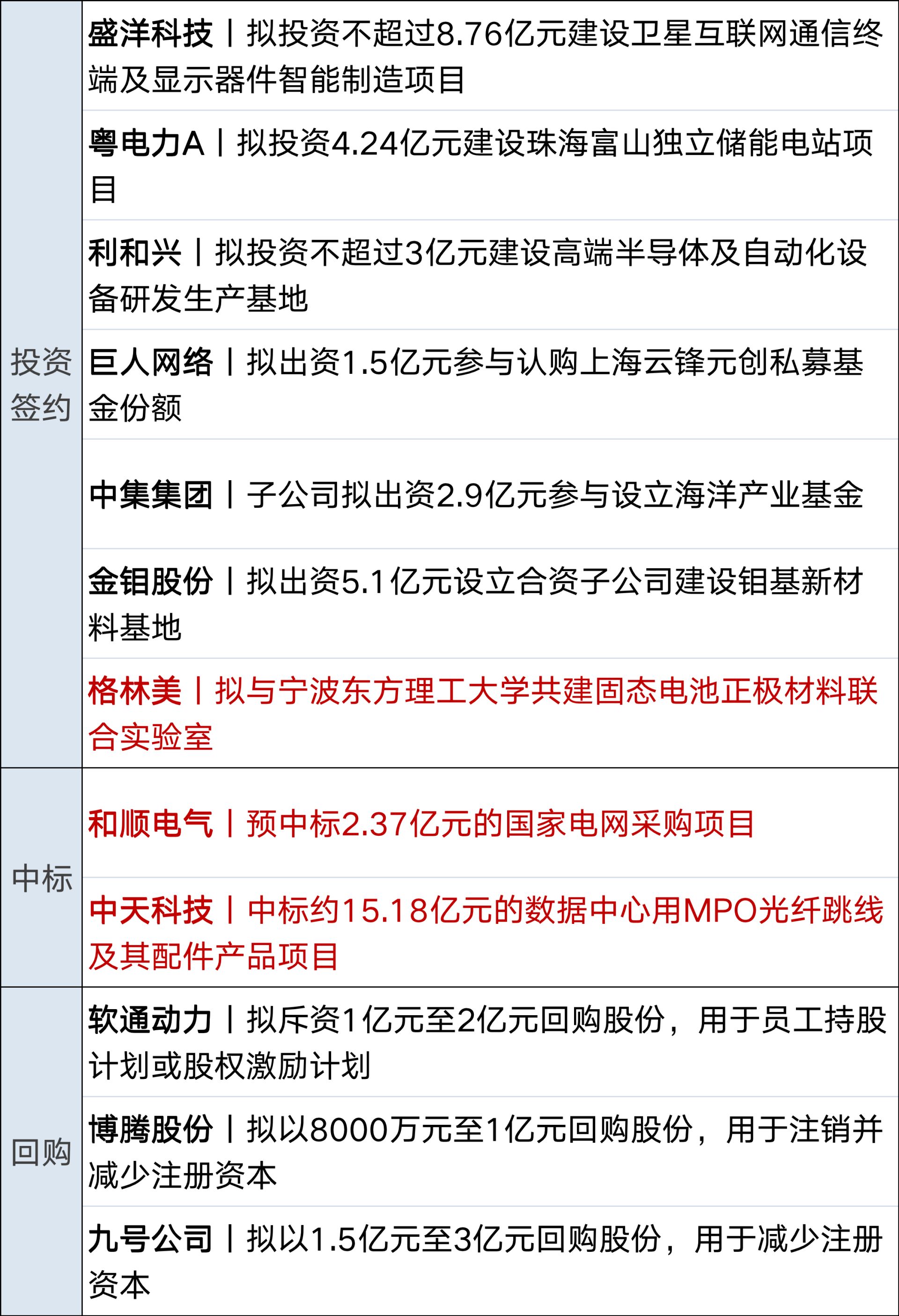 纳指跌超1000点，黄金原油大跌；事关公积金提取，住建部征求意见；豆包误判蘑菇致用户中毒？回应来了；追觅俞浩内部发言疑似回应传闻丨每经早参 (http://www.kingbaby.com.cn/) wap 第13张