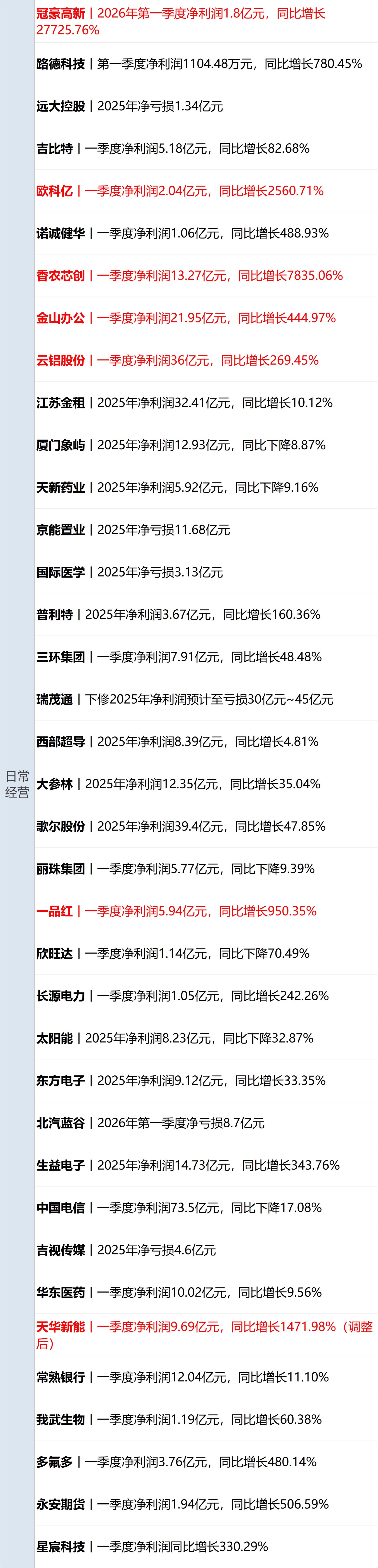 美军“布什”号航母驶近中东，特朗普称完全控制霍尔木兹海峡；原油涨超4%；特斯拉预计第三代人形机器人年中亮相；美团副总裁夏华夏离职丨每经早参 (http://www.hilij.com/) p 第14张