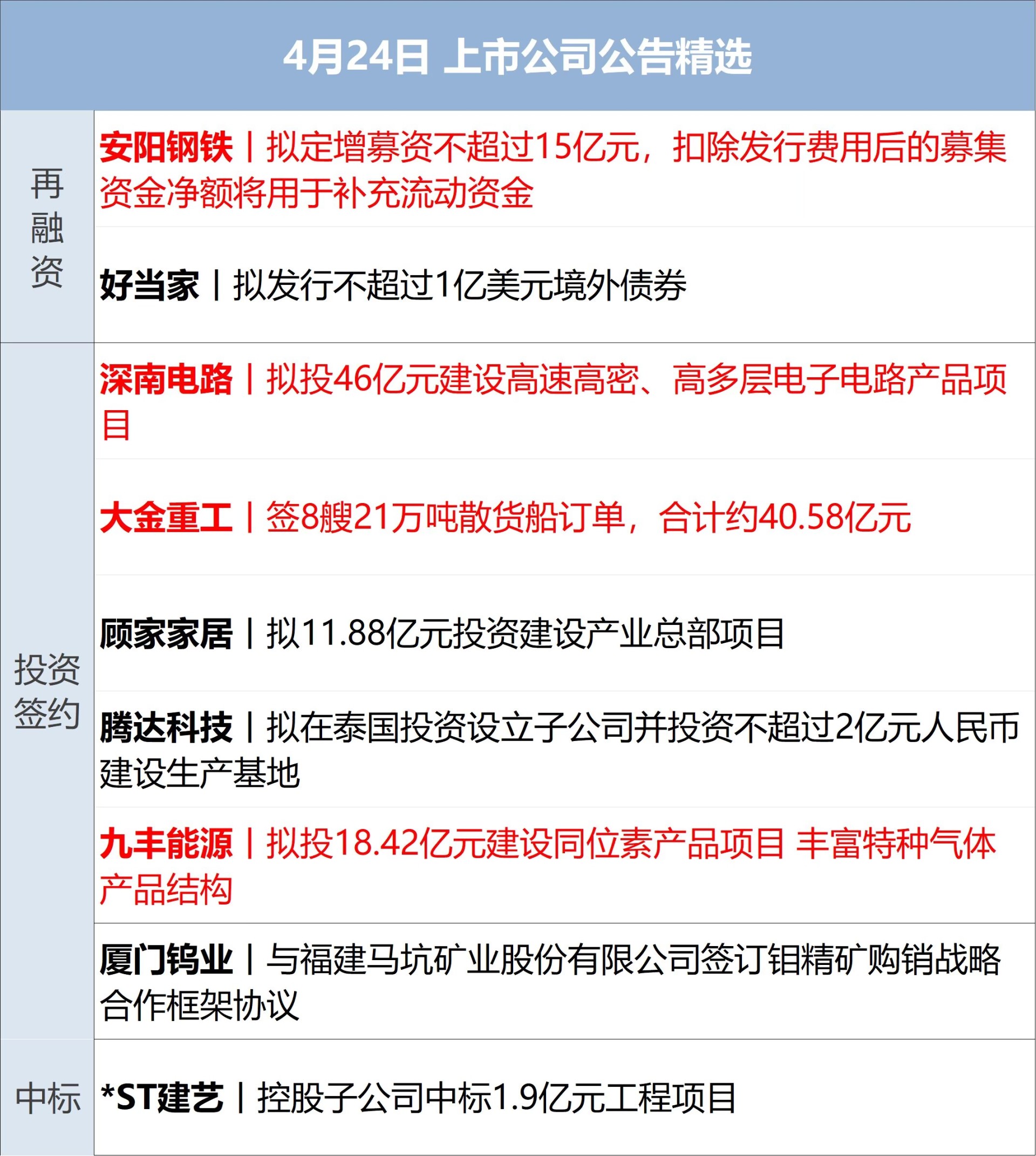 美军“布什”号航母驶近中东，特朗普称完全控制霍尔木兹海峡；原油涨超4%；特斯拉预计第三代人形机器人年中亮相；美团副总裁夏华夏离职丨每经早参 (http://www.hilij.com/) p 第13张