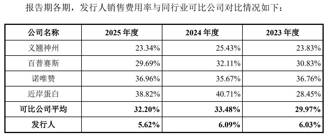 科研用生物试剂制造商碧云天闯关科创板：第一大客户突现变数，两年仅新增一项发明专利授权 (http://www.kingbaby.com.cn/) wap 第1张