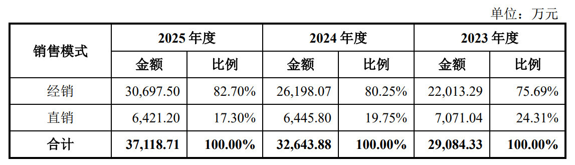 科研用生物试剂制造商碧云天闯关科创板：第一大客户突现变数，两年仅新增一项发明专利授权 (http://www.kingbaby.com.cn/) wap 第2张