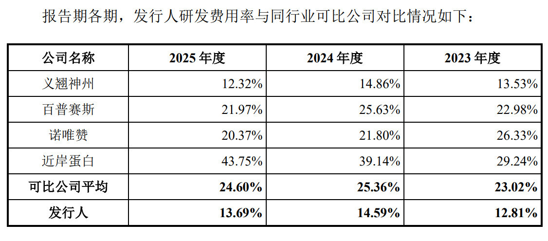 科研用生物试剂制造商碧云天闯关科创板：第一大客户突现变数，两年仅新增一项发明专利授权 (http://www.kingbaby.com.cn/) wap 第3张
