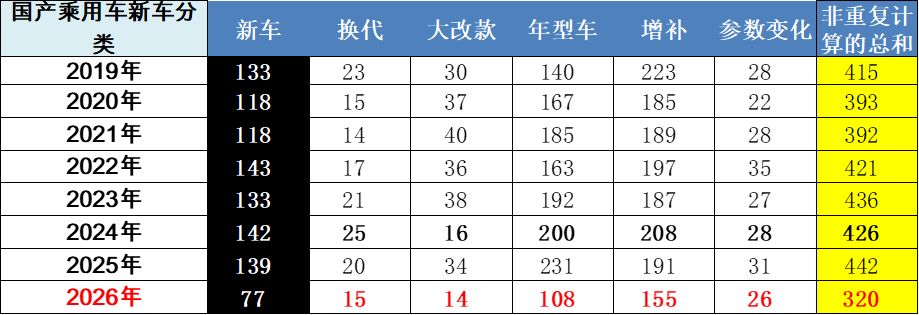 告别“草莽时代”：工信部重拳整治汽车质量，专家：上市新车数量将明显减少 (http://www.kingbaby.com.cn/) wap 第3张