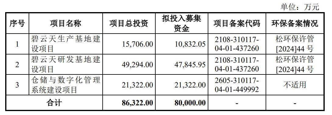 科研用生物试剂制造商碧云天闯关科创板：第一大客户突现变数，两年仅新增一项发明专利授权 (http://www.kingbaby.com.cn/) wap 第5张