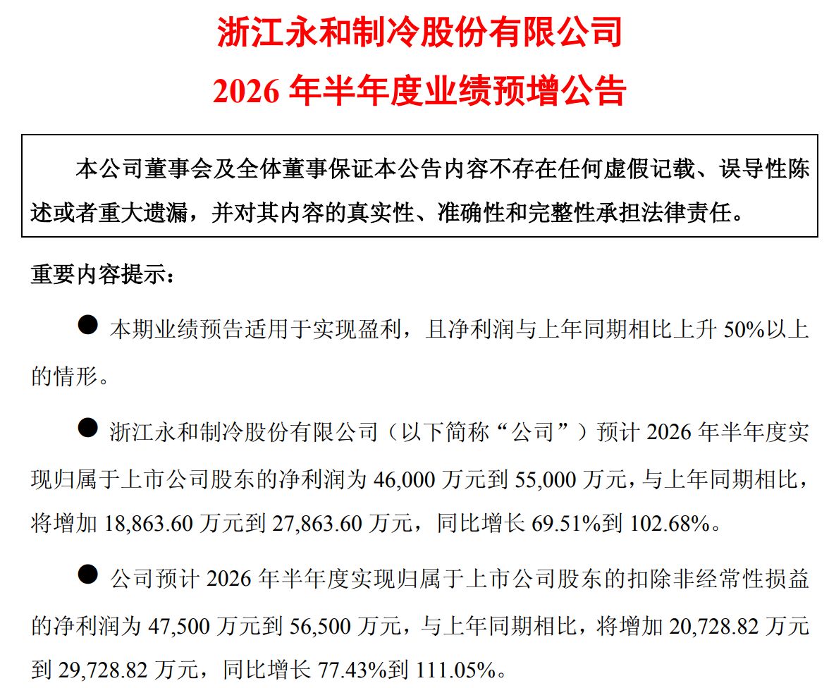 近3个月股价接近翻倍！永和股份上半年净利润最高预增超100%，此前刚抛出超19亿元扩产计划 (http://www.kingbaby.com.cn/) wap 第1张