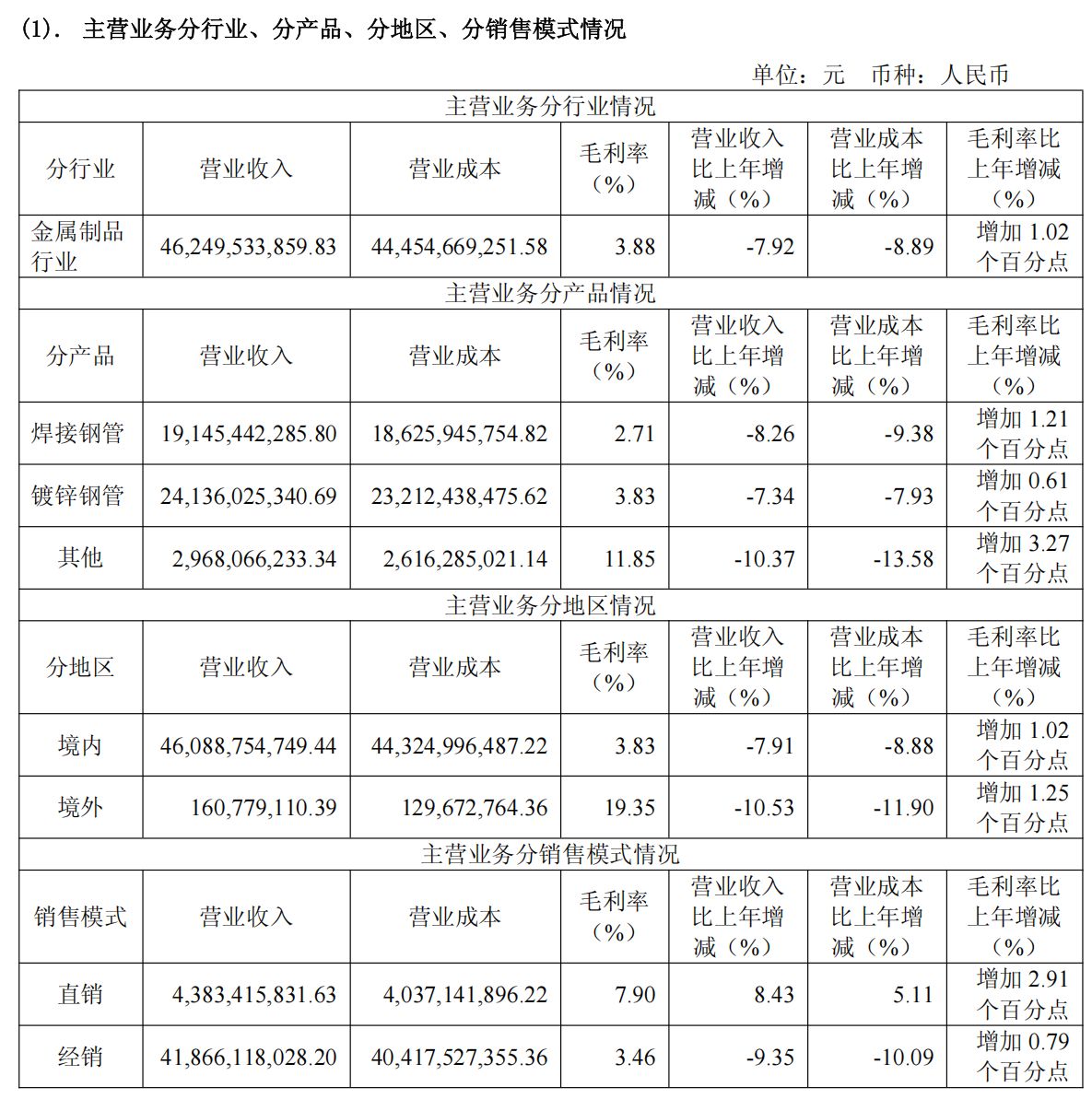 主业承压、投资发力！“钢管龙头”友发集团2025年净利润增超六成 (http://www.hilij.com/) p 第2张