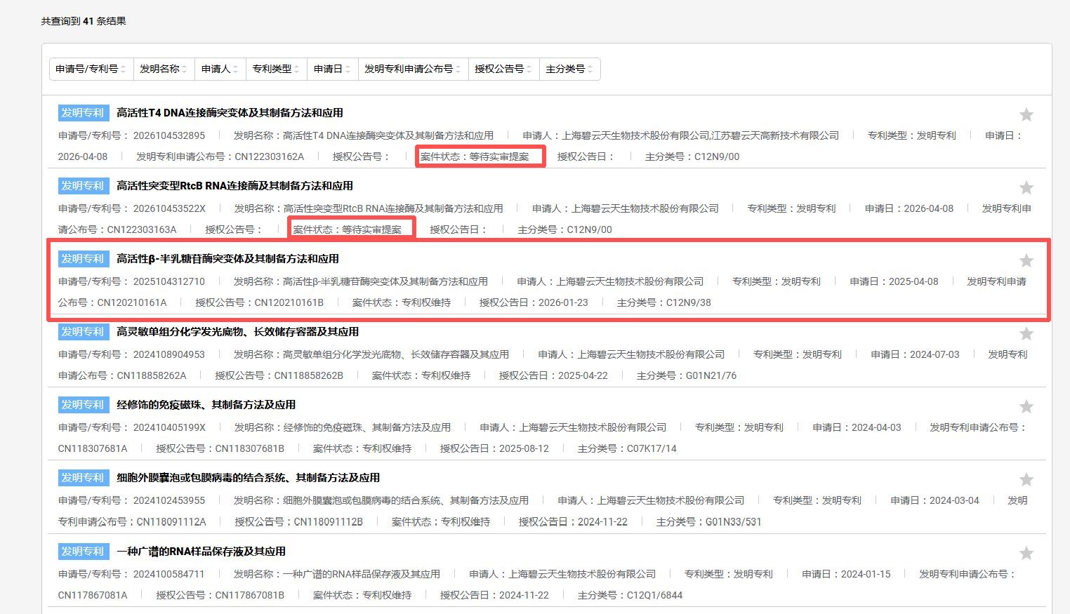 科研用生物试剂制造商碧云天闯关科创板：第一大客户突现变数，两年仅新增一项发明专利授权 (http://www.kingbaby.com.cn/) wap 第4张