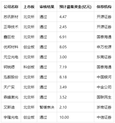 IPO月报｜8月首发上会“11过10” 港交所递表数止住三连跌，港股新股市场“降温” (http://www.kingbaby.com.cn/) wap 第2张