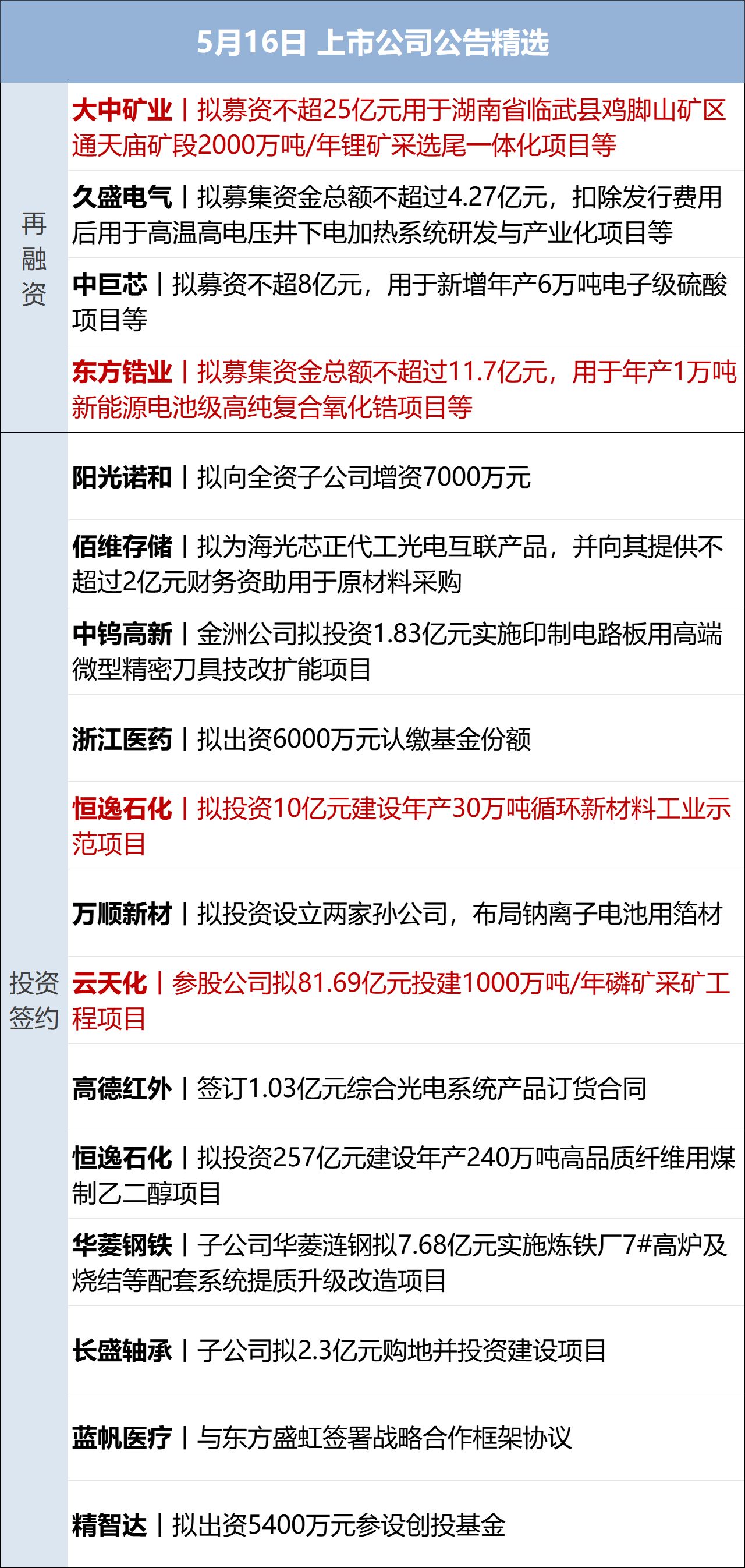 以官员称正为重启对伊朗军事行动做准备；美三大股指跌超1%，国际油价大涨4%；茅台宣布今日起涨价；“巴菲特慈善午餐”6100万成交丨每经早参 (http://www.hilij.com/) caijing 第12张