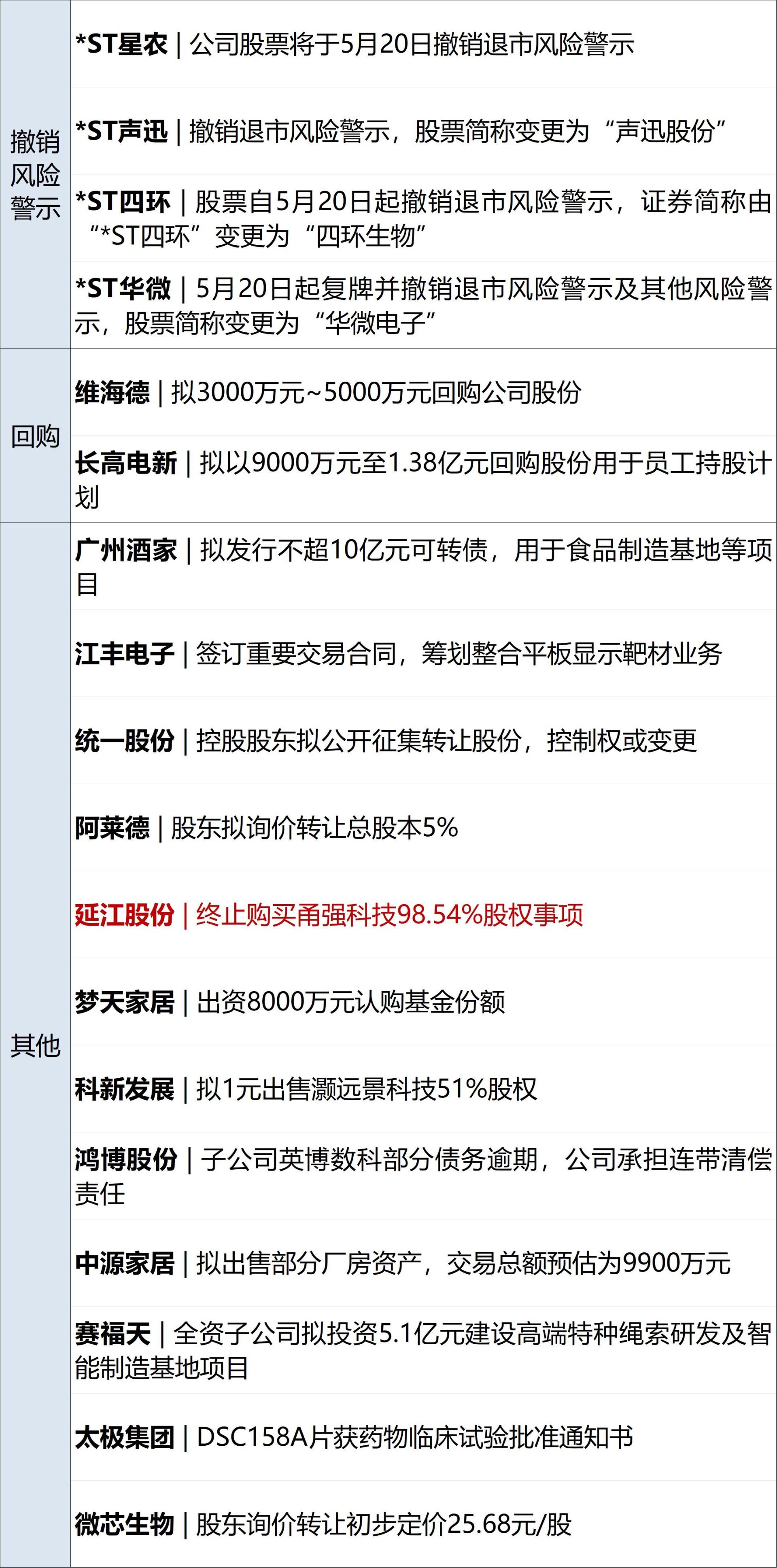 推迟对伊朗发动军事打击，特朗普称不考虑作出任何让步；外交部介绍普京访华安排；清华博士造火箭已融资10亿元；云深处IPO获受理丨每经早参 (http://www.999law.cn/) sxw 第14张