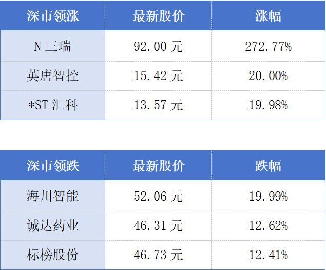 第139届广交会预登记采购商已超21万；广州出台金融支持促消费十大举措丨大湾区财经早参 (http://www.paipi.cn/) wap 第1张