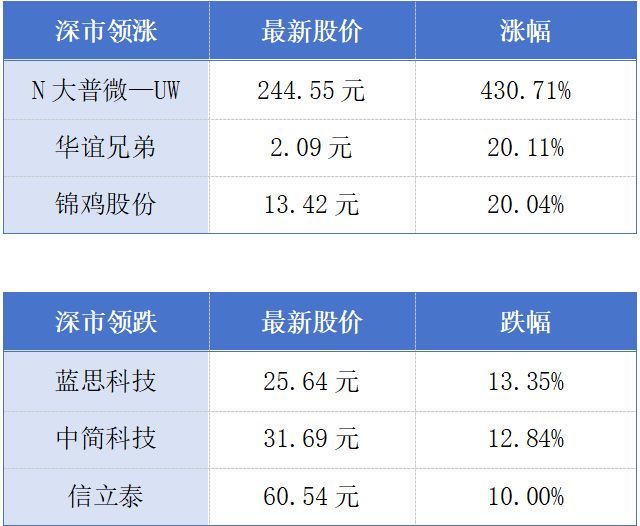 2025年广东规上文化及相关产业营收超2.7万亿元;广州又一百亿元级项目获批丨大湾区财经早参 p 第1张-暗黑者 2025年广东规上文化及相关产业营收超2.7万亿元;广州又一百亿元级项目获批丨大湾区财经早参 (http://www.hilij.com/) p 第1张