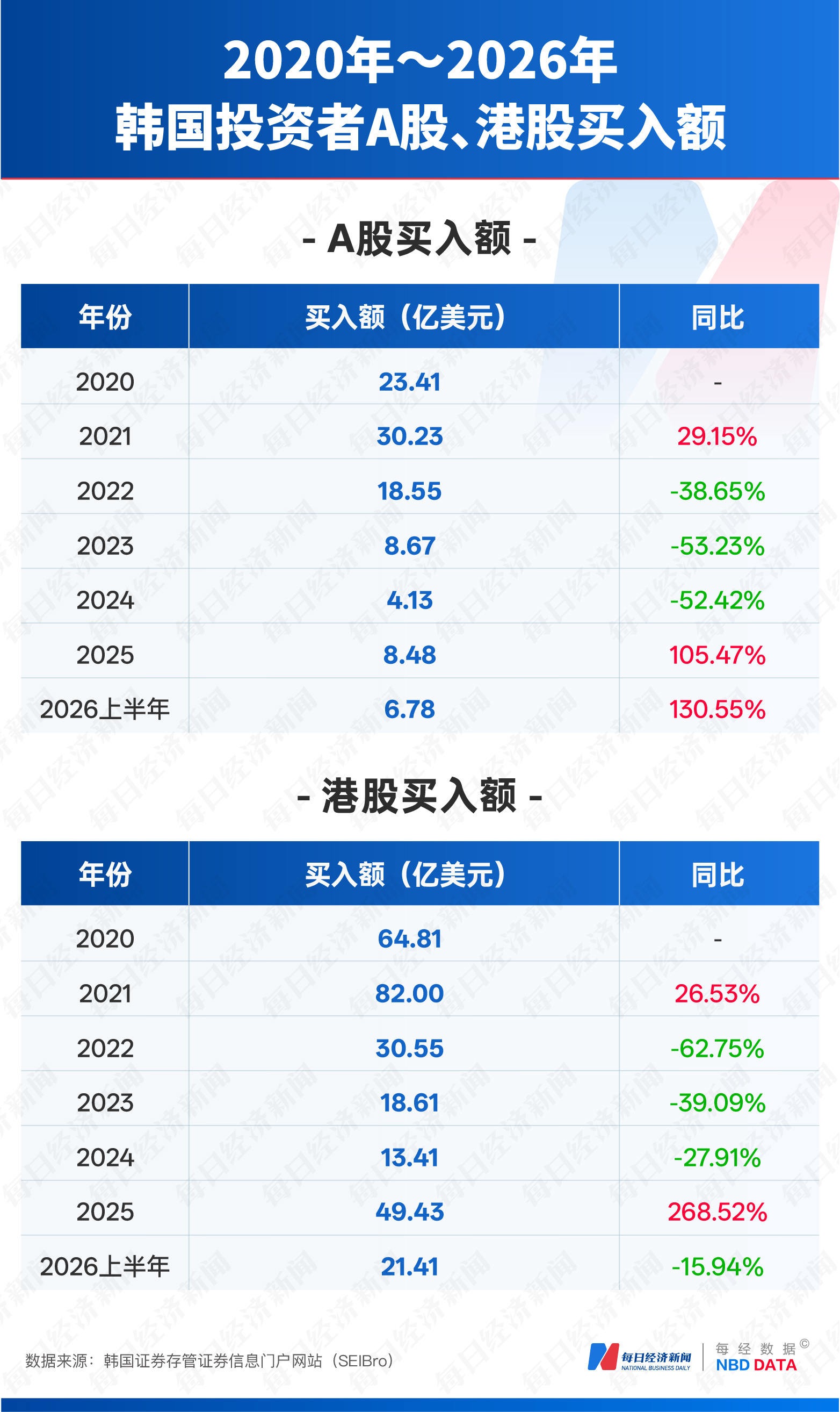 韩国股民上半年28亿美元“扫货”中国AI全景图：A股北方华创、寒武纪领跑，港股中芯国际、MiniMax受追捧，渣打：外资态度“发生根本变化” (http://www.kingbaby.com.cn/) wap 第2张