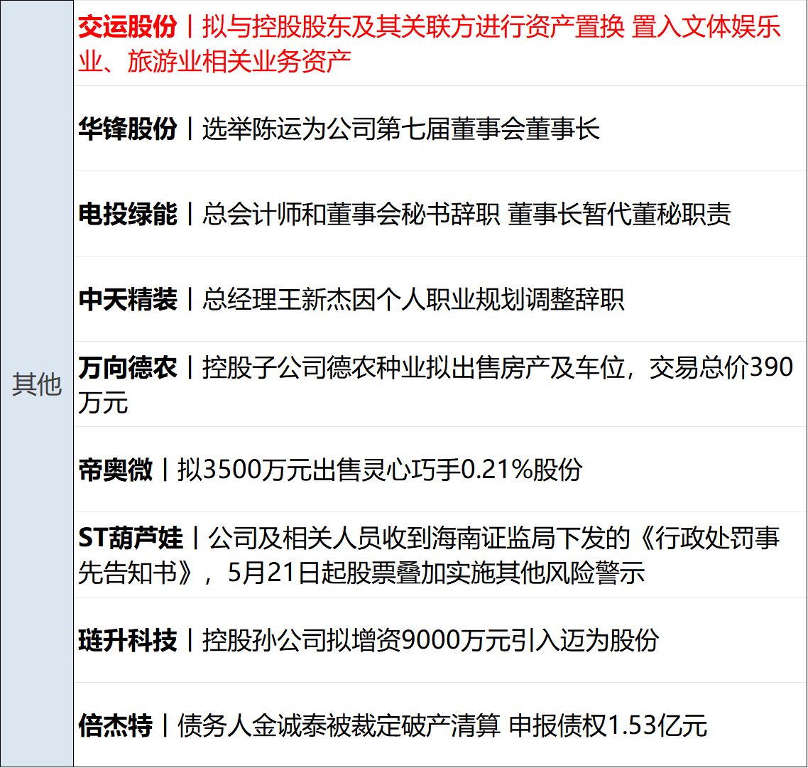 英伟达新增800亿美元回购，Q1营收同比增长85%；SpaceX提交IPO文件；国际油价跌超5%；官方通报“泡药杨梅”事件丨每经早参 (http://www.kingbaby.com.cn/) wap 第14张
