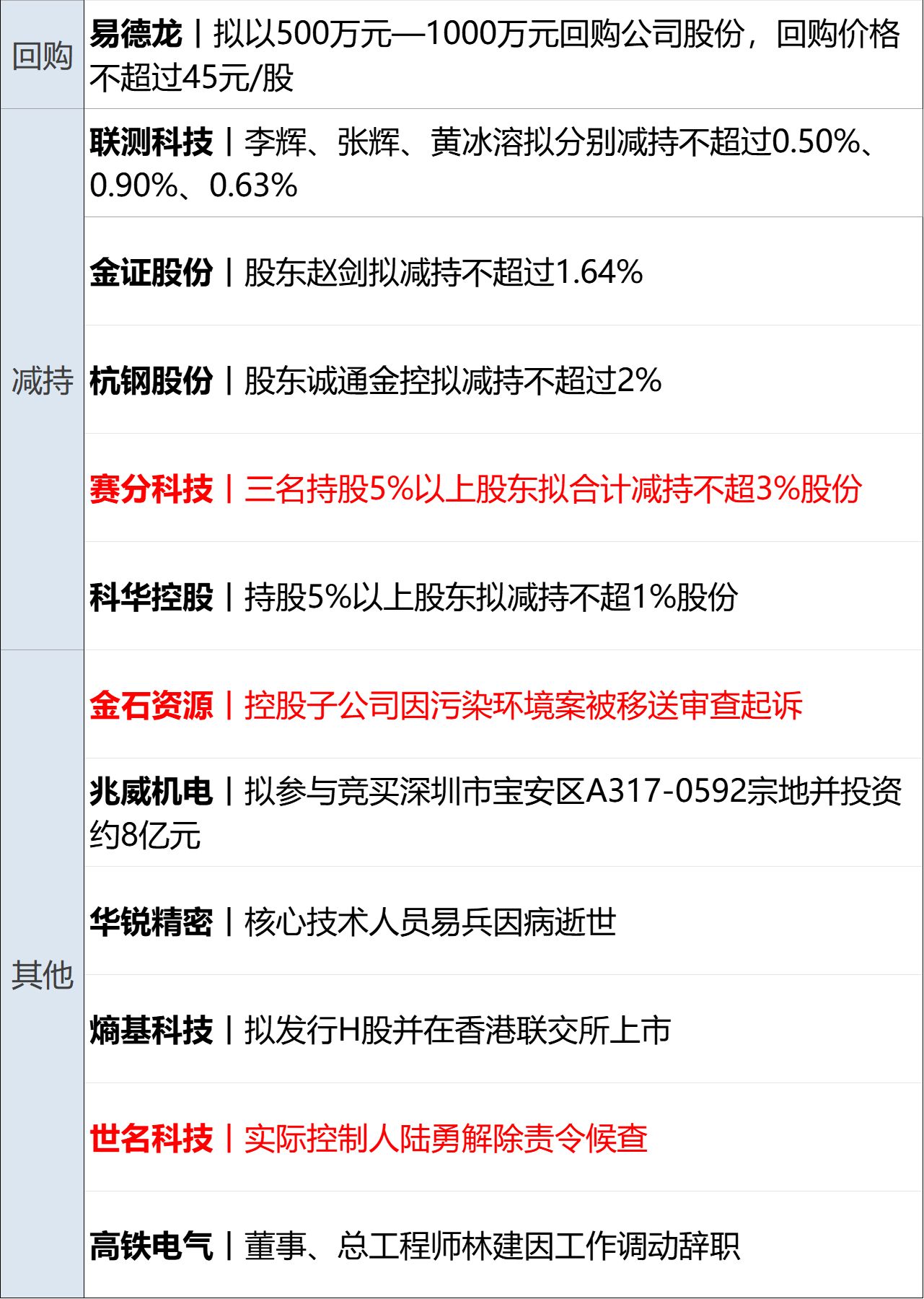 特朗普警告伊朗不要收霍尔木兹海峡通行费,伊朗最高领袖发布声明;国际油价一度飙涨8%;中国自贸试验区扩围至23个;腾讯云宣布涨价丨每经早参 wap 第15张-papi酱 特朗普警告伊朗不要收霍尔木兹海峡通行费,伊朗最高领袖发布声明;国际油价一度飙涨8%;中国自贸试验区扩围至23个;腾讯云宣布涨价丨每经早参 (http://www.paipi.cn/) wap 第15张