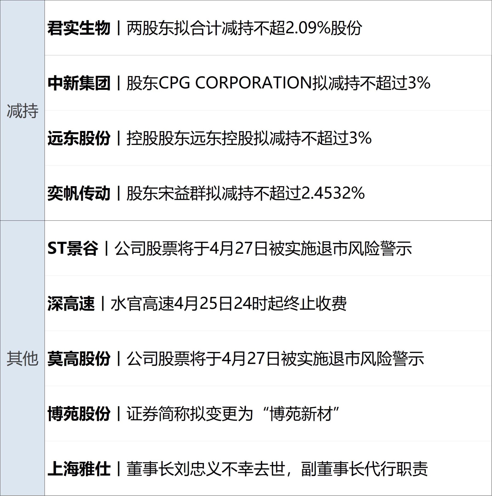 美军“布什”号航母驶近中东，特朗普称完全控制霍尔木兹海峡；原油涨超4%；特斯拉预计第三代人形机器人年中亮相；美团副总裁夏华夏离职丨每经早参 (http://www.hilij.com/) p 第15张